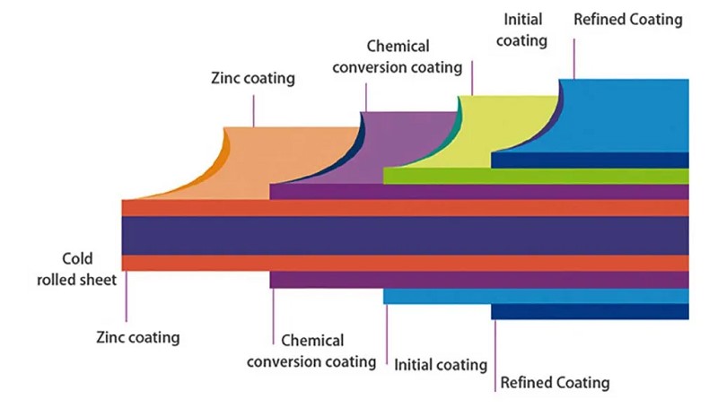 PE/PVDF/SMP/HDP Painting