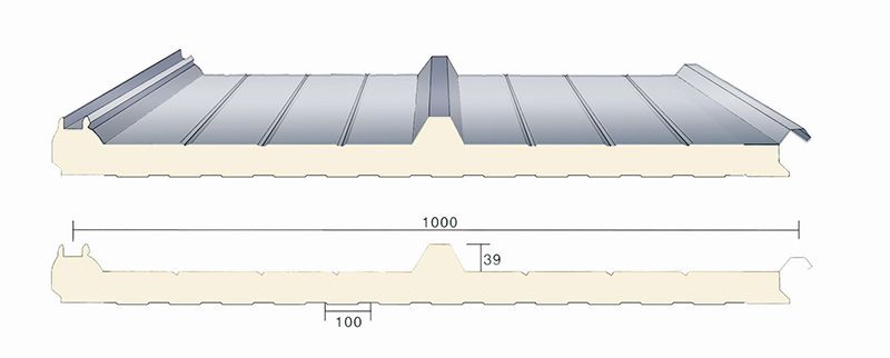 Thermal Insulated Roof Systems