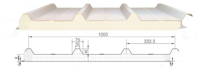 Thermal Insulated Roof Systems